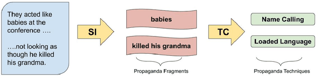 Figure 1 for newsSweeper at SemEval-2020 Task 11: Context-Aware Rich Feature Representations For Propaganda Classification
