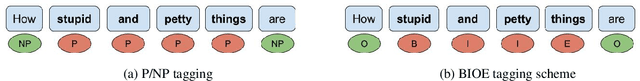 Figure 3 for newsSweeper at SemEval-2020 Task 11: Context-Aware Rich Feature Representations For Propaganda Classification