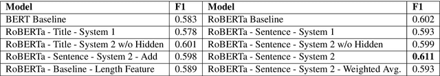 Figure 4 for newsSweeper at SemEval-2020 Task 11: Context-Aware Rich Feature Representations For Propaganda Classification