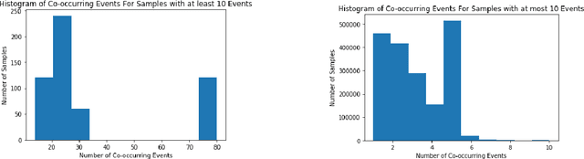 Figure 1 for Classification Models for Partially Ordered Sequences