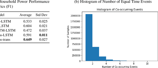 Figure 4 for Classification Models for Partially Ordered Sequences