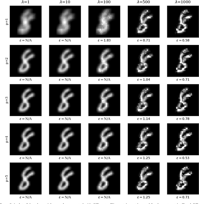 Figure 2 for Wasserstein Adversarial Examples via Projected Sinkhorn Iterations
