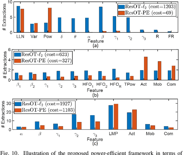 Figure 2 for ResOT: Resource-Efficient Oblique Trees for Neural Signal Classification
