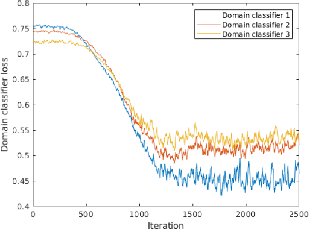 Figure 2 for Integrated Multiscale Domain Adaptive YOLO