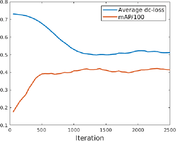 Figure 3 for Integrated Multiscale Domain Adaptive YOLO