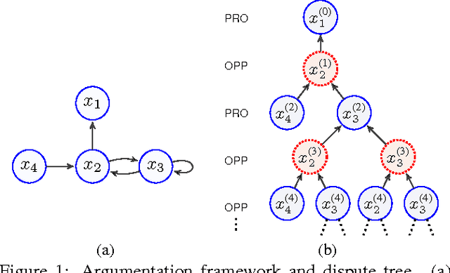 Figure 1 for Attacker and Defender Counting Approach for Abstract Argumentation