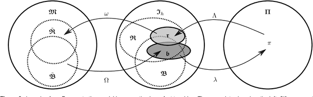 Figure 4 for Quantifying Teaching Behaviour in Robot Learning from Demonstration