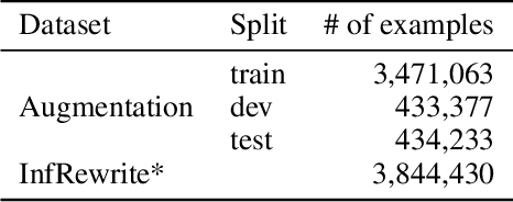 Figure 2 for Pattern-aware Data Augmentation for Query Rewriting in Voice Assistant Systems