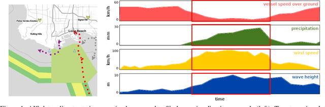 Figure 1 for Unsupervised Behavior Change Detection in Multidimensional Data Streams for Maritime Traffic Monitoring