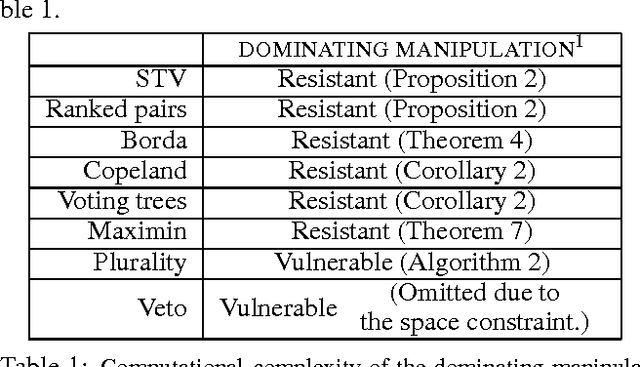 Figure 1 for Dominating Manipulations in Voting with Partial Information