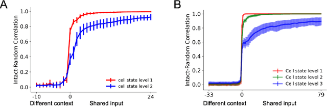 Figure 2 for Mapping the Timescale Organization of Neural Language Models