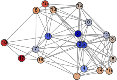 Figure 3 for Variance-Reduced Stochastic Learning by Networked Agents under Random Reshuffling