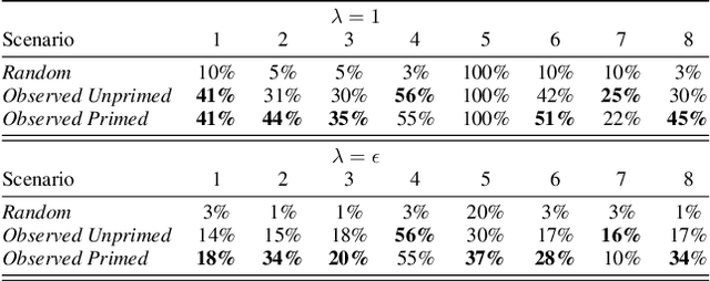 Figure 2 for The Dichotomous Affiliate Stable Matching Problem: Approval-Based Matching with Applicant-Employer Relations