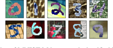 Figure 4 for SHADE: Information-Based Regularization for Deep Learning