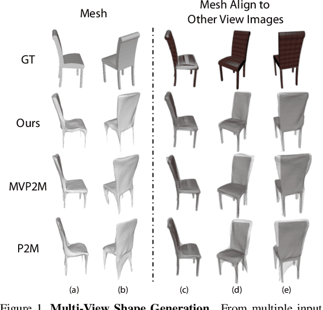 Figure 1 for Pixel2Mesh++: Multi-View 3D Mesh Generation via Deformation