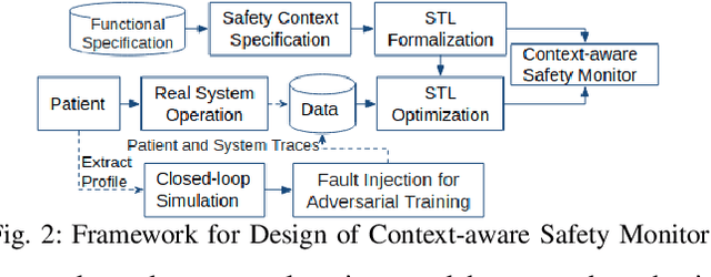 Figure 2 for Data-driven Design of Context-aware Monitors for Hazard Prediction in Artificial Pancreas Systems