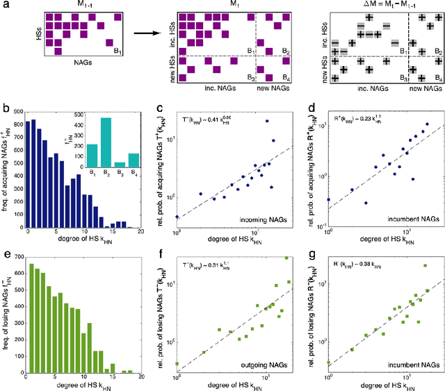 Figure 2 for Quantifying the Global Support Network for Non-State Armed Groups (NAGs)