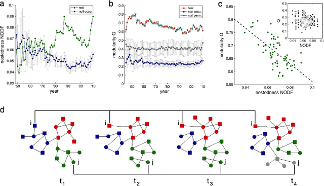 Figure 3 for Quantifying the Global Support Network for Non-State Armed Groups (NAGs)