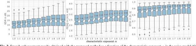 Figure 2 for Speech enhancement with variational autoencoders and alpha-stable distributions
