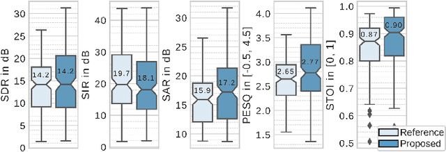 Figure 3 for Speech enhancement with variational autoencoders and alpha-stable distributions