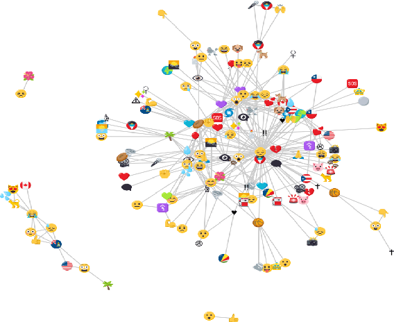 Figure 4 for I Stand With You: Using Emojis to Study Solidarity in Crisis Events