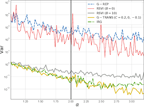 Figure 1 for Generalized Transformation-based Gradient