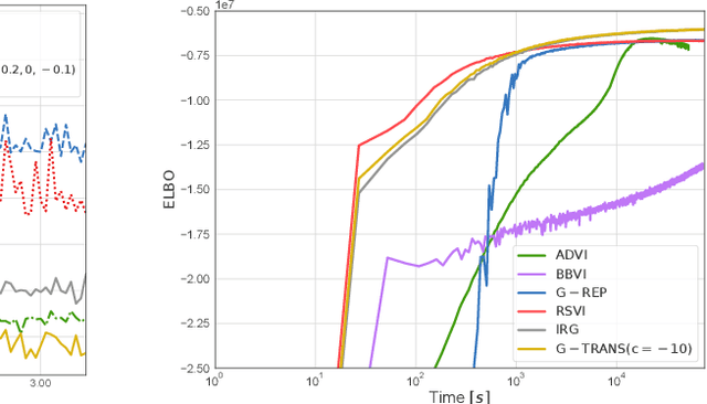 Figure 2 for Generalized Transformation-based Gradient