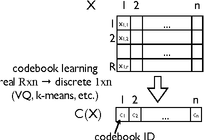 Figure 1 for Efficient multivariate sequence classification