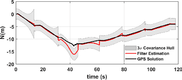 Figure 3 for Improved Planetary Rover Inertial Navigation and Wheel Odometry Performance through Periodic Use of Zero-Type Constraints