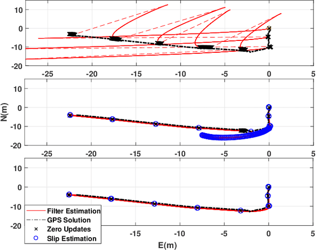 Figure 4 for Improved Planetary Rover Inertial Navigation and Wheel Odometry Performance through Periodic Use of Zero-Type Constraints