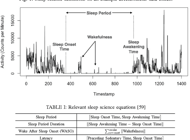 Figure 1 for Robust Automated Human Activity Recognition and its Application to Sleep Research