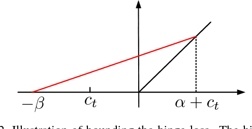Figure 3 for Large-scale Distance Metric Learning with Uncertainty
