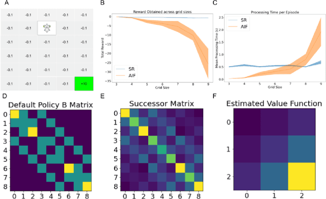 Figure 1 for Successor Representation Active Inference