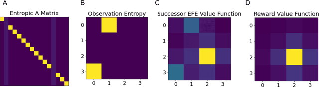Figure 2 for Successor Representation Active Inference