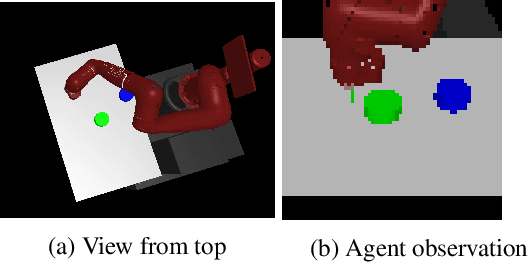Figure 3 for Self-supervised Visual Reinforcement Learning with Object-centric Representations