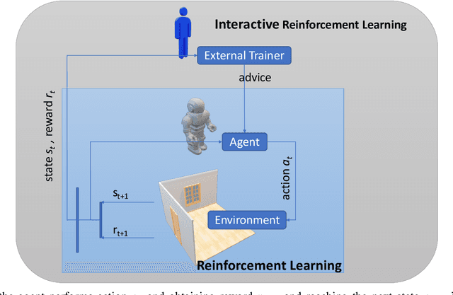 Figure 1 for A Broad-persistent Advising Approach for Deep Interactive Reinforcement Learning in Robotic Environments