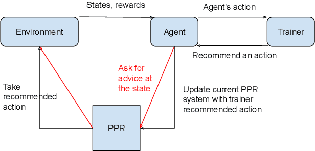 Figure 4 for A Broad-persistent Advising Approach for Deep Interactive Reinforcement Learning in Robotic Environments