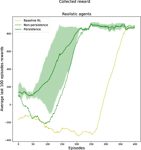 Figure 2 for A Broad-persistent Advising Approach for Deep Interactive Reinforcement Learning in Robotic Environments
