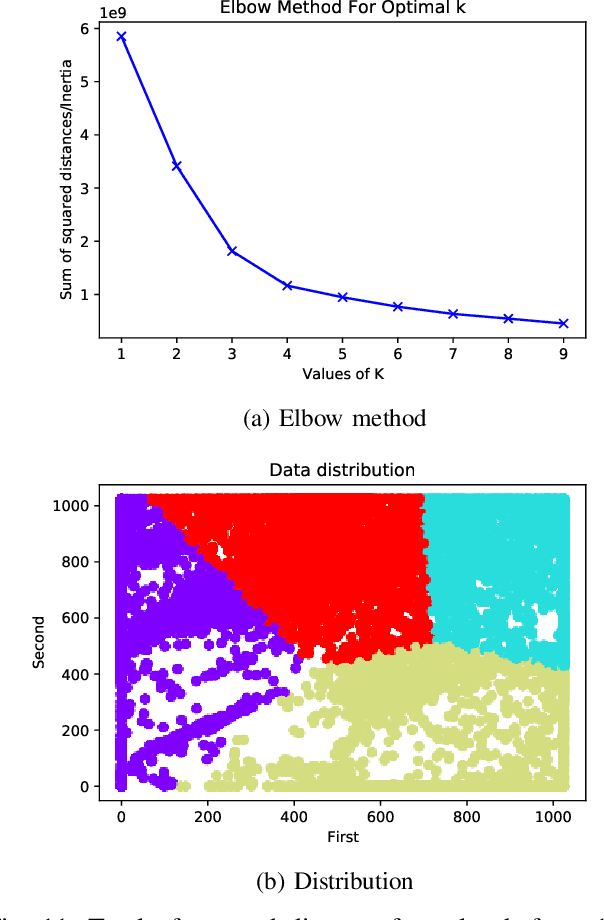 Figure 3 for A Broad-persistent Advising Approach for Deep Interactive Reinforcement Learning in Robotic Environments
