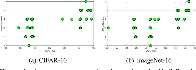 Figure 1 for Explicitly Learning Topology for Differentiable Neural Architecture Search