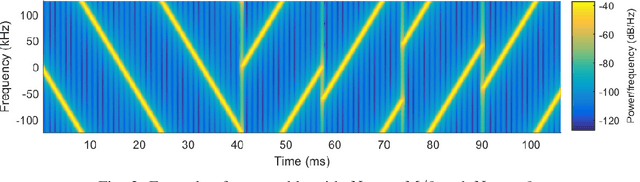 Figure 2 for Design of Non-Coherent and Coherent Receivers for Chirp Spread Spectrum Systems