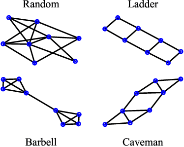 Figure 1 for Learning to Optimize Variational Quantum Circuits to Solve Combinatorial Problems