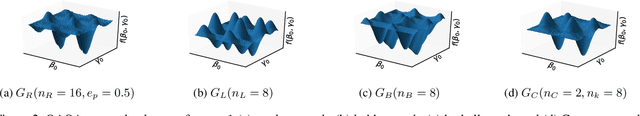 Figure 3 for Learning to Optimize Variational Quantum Circuits to Solve Combinatorial Problems