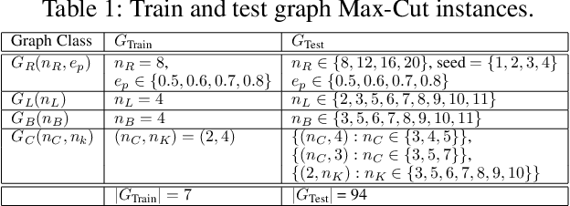 Figure 2 for Learning to Optimize Variational Quantum Circuits to Solve Combinatorial Problems