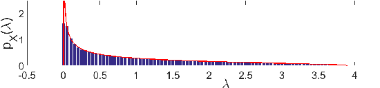 Figure 1 for Cleaned Similarity for Better Memory-Based Recommenders
