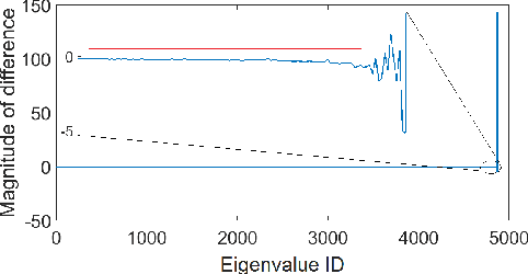 Figure 4 for Cleaned Similarity for Better Memory-Based Recommenders