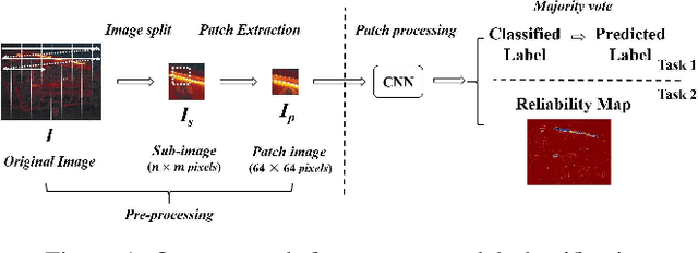 Figure 1 for Forensic Scanner Identification Using Machine Learning
