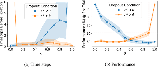 Figure 3 for The Emergence of Abstract and Episodic Neurons in Episodic Meta-RL