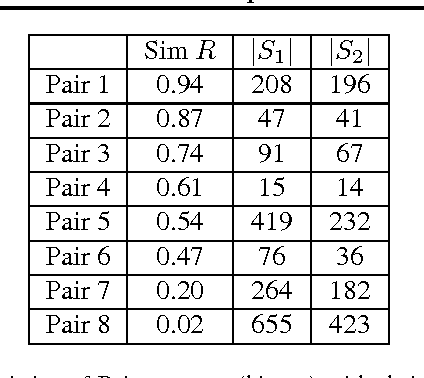 Figure 2 for Optimal Densification for Fast and Accurate Minwise Hashing
