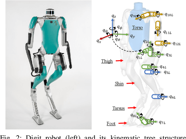 Figure 2 for Robust Feedback Motion Policy Design Using Reinforcement Learning on a 3D Digit Bipedal Robot